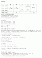 (사회복지개론) 장애인 복지 - 대전 복지관 견학 14페이지