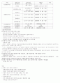 (사회복지개론) 장애인 복지 - 대전 복지관 견학 16페이지