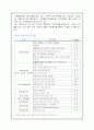 (사회복지개론) 아동복지 기관 견학 - 늘사랑 아동 가족 복지센터 7페이지
