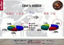 리바이스 청바지와 폴로진의 현황과 STP 분석 8페이지