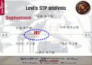 리바이스 청바지와 폴로진의 현황과 STP 분석 9페이지