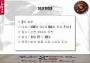 리바이스 청바지와 폴로진의 현황과 STP 분석 15페이지