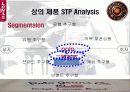 리바이스 청바지와 폴로진의 현황과 STP 분석 16페이지
