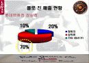 리바이스 청바지와 폴로진의 현황과 STP 분석 20페이지