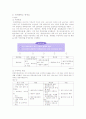 국내 5대 주요대학 장기 발전 계획 비교 6페이지