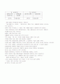 김홍중 회계 산책로 21페이지