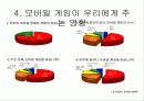 Mobile Game이 우리에게 미치는 영향 7페이지