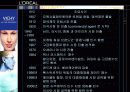 L’OREAL 약국 사업부 마케팅 전략 7페이지