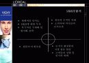 L’OREAL 약국 사업부 마케팅 전략 16페이지