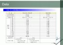 [계량경영]Decision Tree를 이용한 SP Strategy Map 도출 10페이지