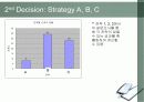 [계량경영]Decision Tree를 이용한 SP Strategy Map 도출 19페이지