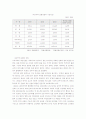 게임문화의 정착과 지속성검증 14페이지
