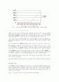3D MMORPG, LineageⅡ VS World of Warcraft 9페이지