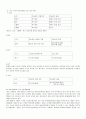 정보통신산업의 표준화 발전방향 연구 6페이지