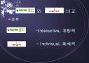 블로그의 개념, 네이버 싸이월드 블로그 비교분석 14페이지