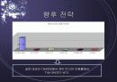 블로그의 개념, 네이버 싸이월드 블로그 비교분석 18페이지
