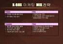 Playstation2 에 대한 X-BOX  마케팅전략 26페이지