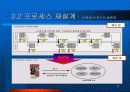 서울시 행정 BPR 8페이지