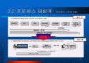 서울시 행정 BPR 9페이지