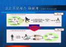 서울시 행정 BPR 10페이지