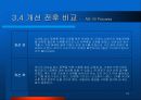 서울시 행정 BPR 12페이지