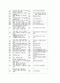 중국 한국 연대표비교표 2페이지