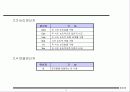 비주얼 베이직 변수 연산자 제어문 4페이지