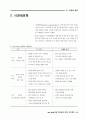 인체공원(Inner Space) 조성계획 38페이지