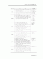 김치타운건립 타당성 분석 9페이지