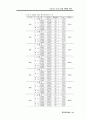 김치타운건립 타당성 분석 29페이지