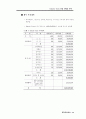 김치타운건립 타당성 분석 34페이지