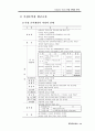 김치타운건립 타당성 분석 35페이지