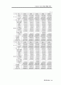 김치타운건립 타당성 분석 37페이지
