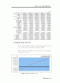 김치타운건립 타당성 분석 38페이지