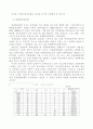 박정희의 유신체제와 민주주의에 대해서 3페이지