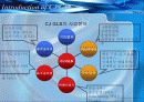 생산관리 (CJ GLS사의 ERP도입사례) 8페이지