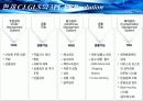 생산관리 (CJ GLS사의 ERP도입사례) 12페이지