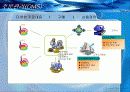 생산관리 (CJ GLS사의 ERP도입사례) 21페이지