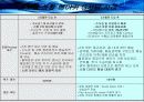 생산관리 (CJ GLS사의 ERP도입사례) 30페이지