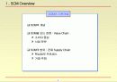 SCM 의 핵심업무 프로세스 6페이지