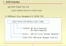 SCM 의 핵심업무 프로세스 16페이지