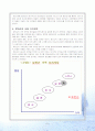 (국제마케팅) 로만손(ROMANSON)의 국제 마케팅 전략 5페이지
