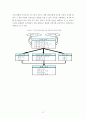 디지털 경제 17페이지