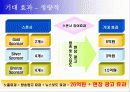 전국체육대회 스폰서십 제안서 19페이지
