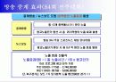 전국체육대회 스폰서십 제안서 20페이지