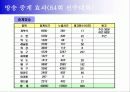 전국체육대회 스폰서십 제안서 21페이지