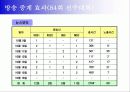 전국체육대회 스폰서십 제안서 22페이지