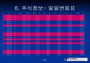 kci 주식회사 주식투자 분석 26페이지