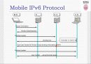 Mobile IP 의 이해 15페이지