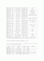 A+중국북부의 한국 공한증 분석 6페이지